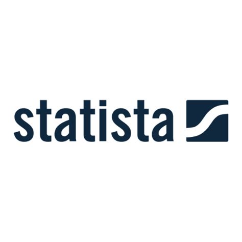 is statista reliable|Is data from Statista reliable to be used for research paper.
